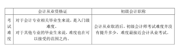 初級(jí)會(huì)計(jì)師