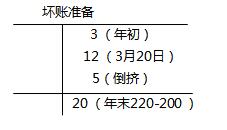 稅務(wù)師 稅務(wù)師
