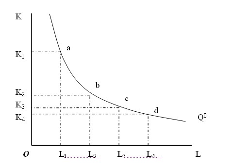 中級經(jīng)濟師