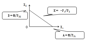 中級經(jīng)濟師