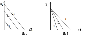 中級經(jīng)濟師