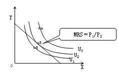 中級經(jīng)濟(jì)師考試