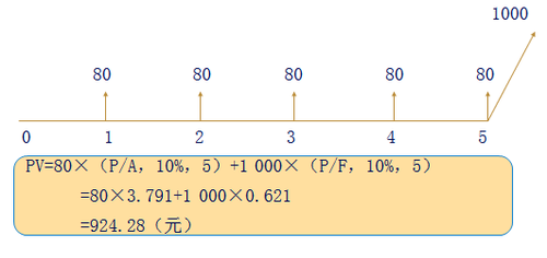 平息債券 平息債券