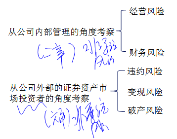中級會計(jì)職稱