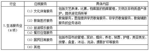 稅務(wù)師 稅務(wù)師