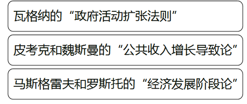 中級經(jīng)濟(jì)師 111