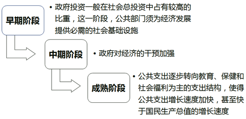 中級經(jīng)濟(jì)師 222