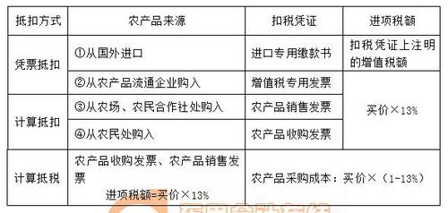 稅務(wù)師 稅務(wù)師