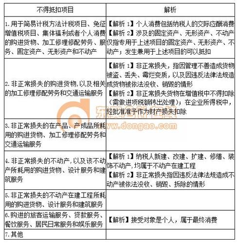 稅務(wù)師 稅務(wù)師