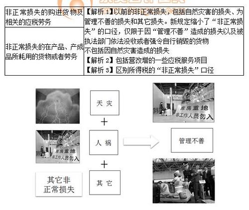 稅務(wù)師 稅務(wù)師