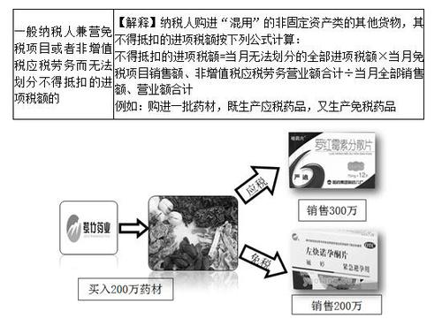 稅務(wù)師 稅務(wù)師