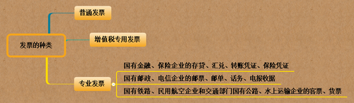 初級會計 初級會計