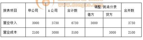 稅務(wù)師 稅務(wù)師