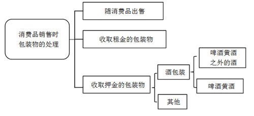 注冊(cè)會(huì)計(jì)師 111