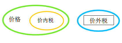 注冊(cè)會(huì)計(jì)師 222