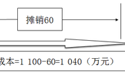 2018年《中級會計實務》預習知識點：金融資產的后續(xù)計量