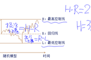 2018年《中級財務管理》預習知識點：隨機模型