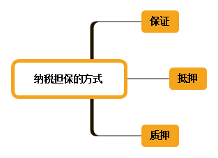 初級會計師 初級會計師