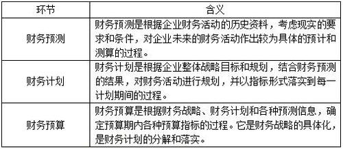 稅務(wù)師 稅務(wù)師