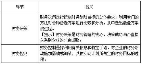 稅務(wù)師 稅務(wù)師