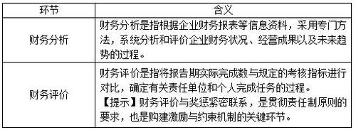 稅務(wù)師 稅務(wù)師