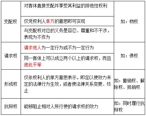 稅務(wù)師 稅務(wù)師