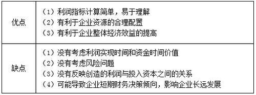 稅務(wù)師 稅務(wù)師