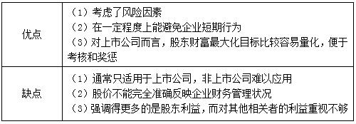 稅務(wù)師 稅務(wù)師