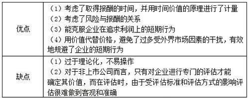 稅務(wù)師 稅務(wù)師