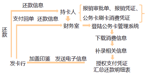 高級(jí)會(huì)計(jì)職稱(chēng)