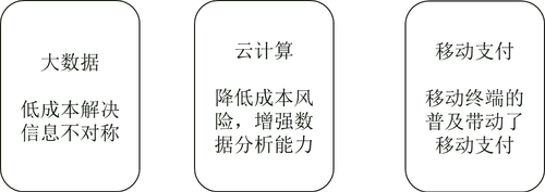 中級(jí)經(jīng)濟(jì)師 中級(jí)經(jīng)濟(jì)師
