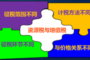 2018稅務(wù)師《稅法一》預習考點：資源稅概述
