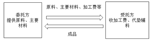 注冊會計師 注冊會計師