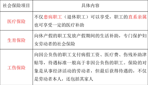 中級經(jīng)濟師