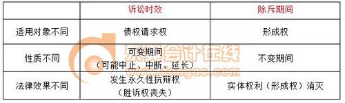 稅務(wù)師 稅務(wù)師