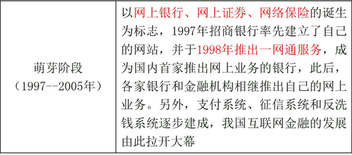 中級經(jīng)濟(jì)師 111