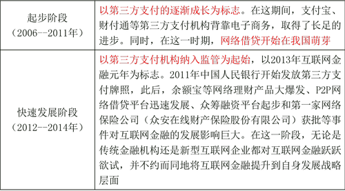 中級經(jīng)濟(jì)師 222