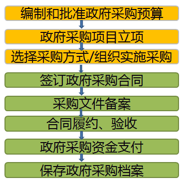 高級(jí)會(huì)計(jì)師