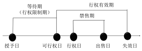 中級(jí)會(huì)計(jì)職稱 中級(jí)會(huì)計(jì)職稱