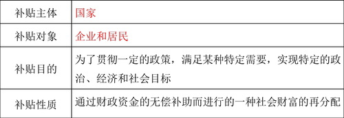 中級(jí)經(jīng)濟(jì)師