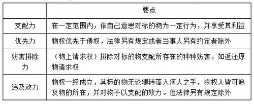 稅務(wù)師 稅務(wù)師