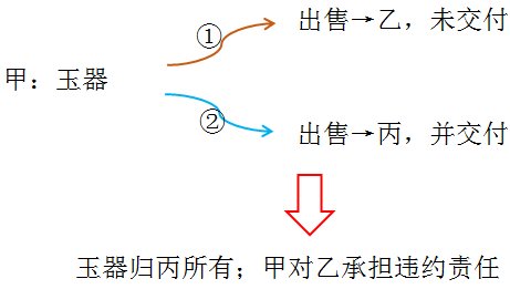 稅務(wù)師 稅務(wù)師