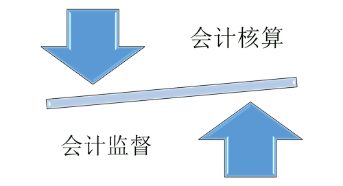 初級會計(jì) 初級會計(jì)