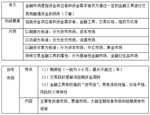 稅務(wù)師 稅務(wù)師