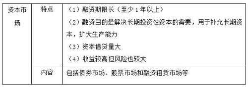 稅務(wù)師 稅務(wù)師