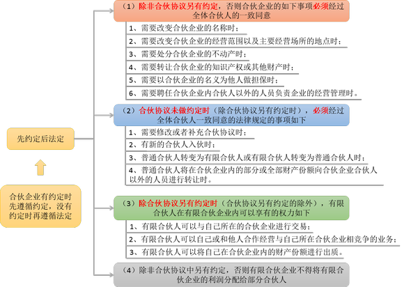 注會經(jīng)濟(jì)法1