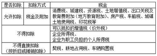 稅務(wù)師 稅務(wù)師