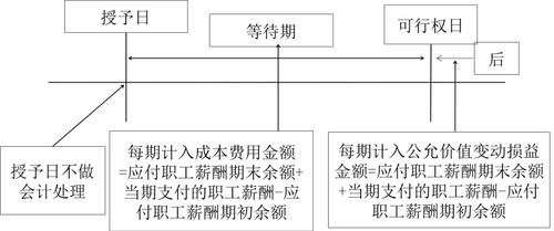 中級會計職稱 中級會計職稱