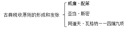 中級經(jīng)濟(jì)師 中級經(jīng)濟(jì)師