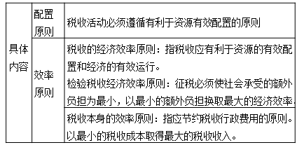 中級經(jīng)濟(jì)師